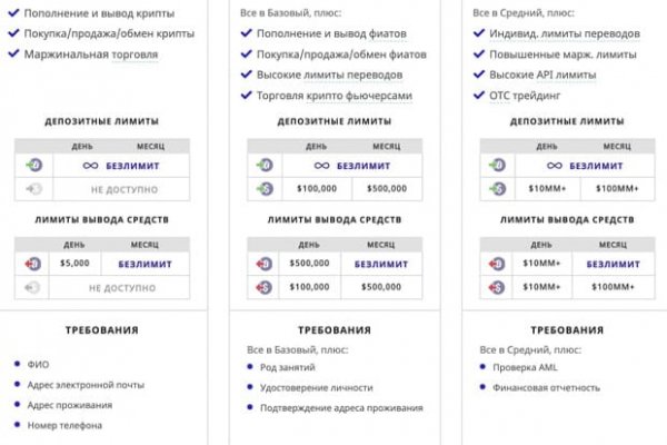 Кракен торговая площадка